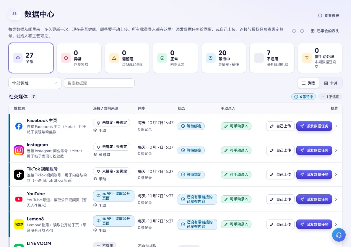 数据中心:顶部汇总条、领域筛选和数据源列表