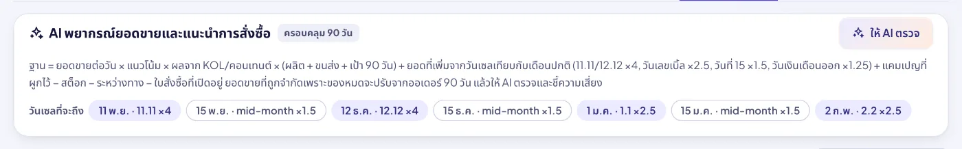AI พยากรณ์ความต้องการ: สูตรฐานที่โปร่งใส วันเซลที่กำลังจะมา และสรุปความเสี่ยงจาก AI