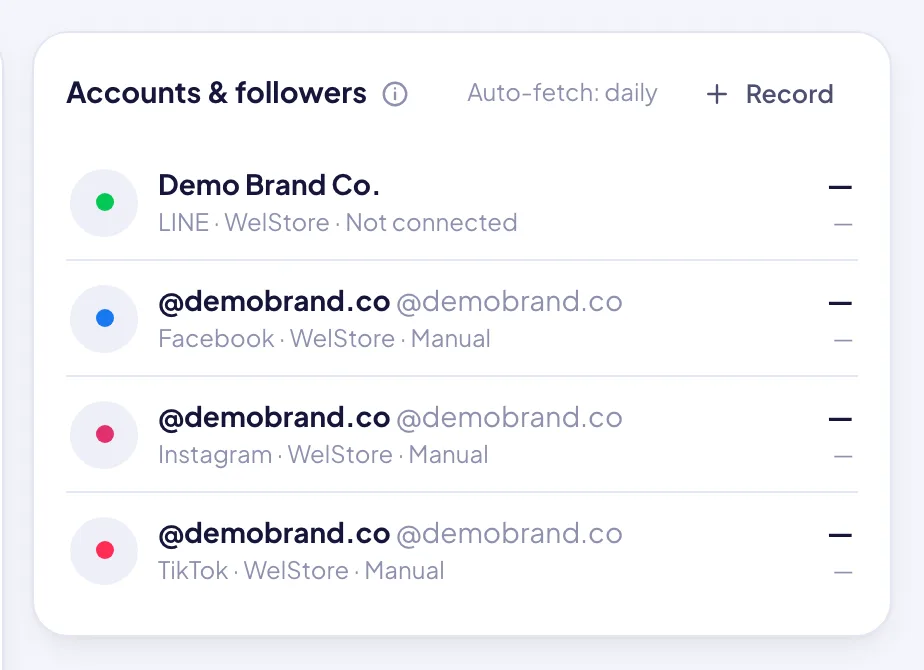 Accounts & followers: each account’s followers, growth in the period and where the number came from.
