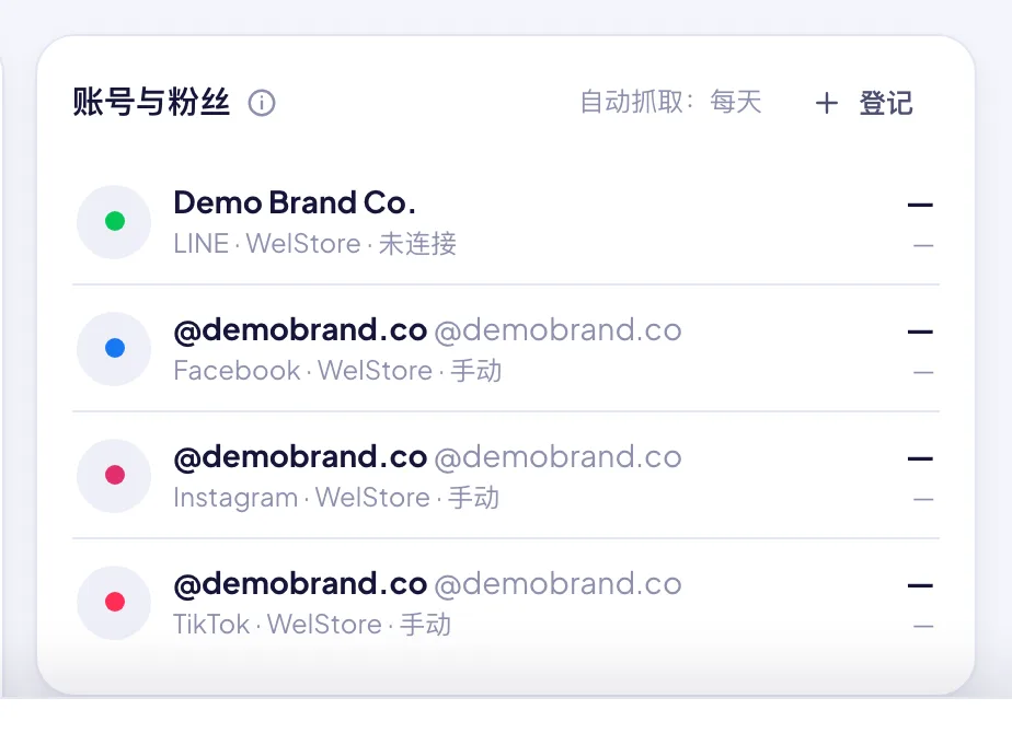 账号与粉丝：每个账号的粉丝数、本期增长，以及数字来自哪里。