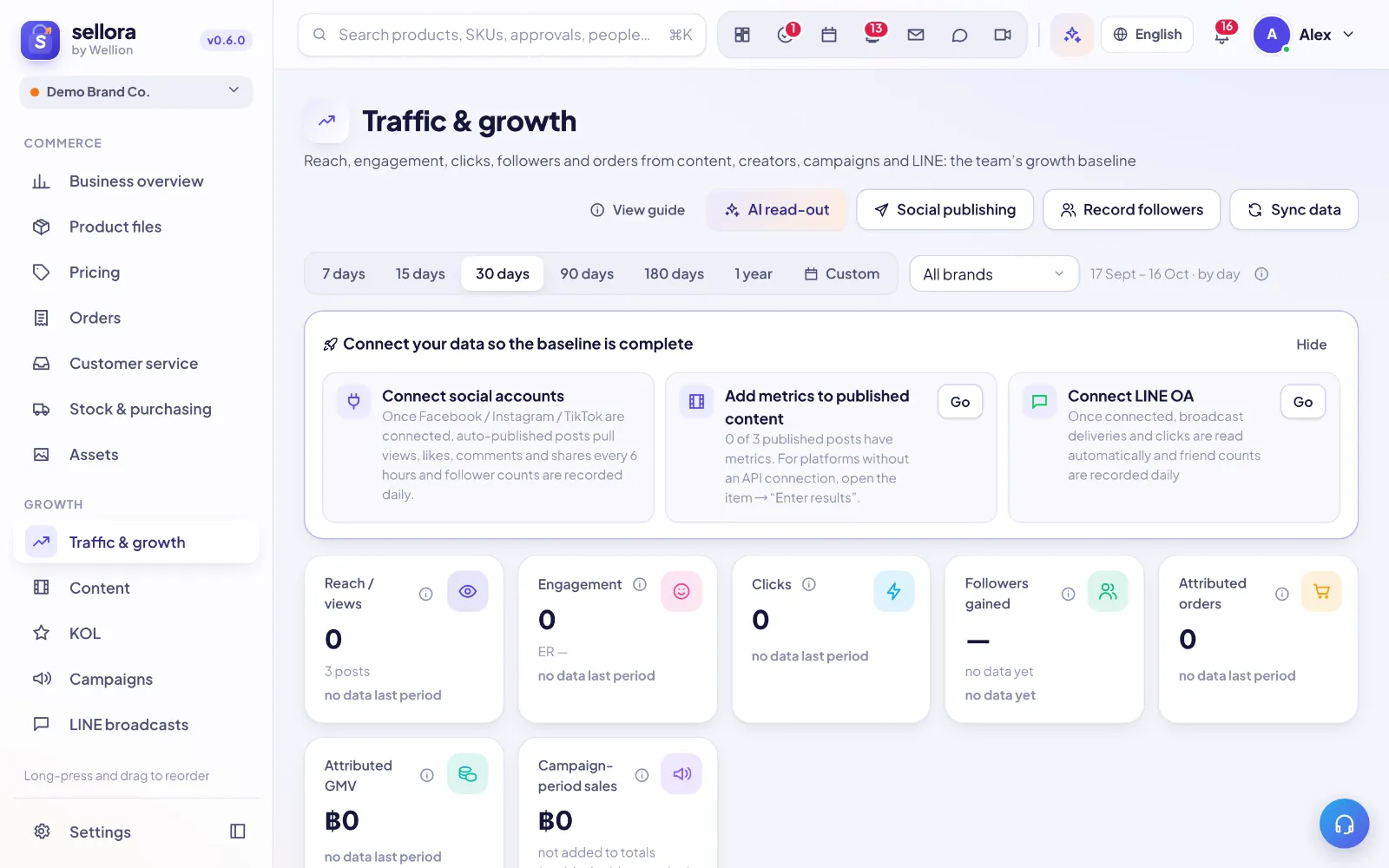 Traffic & growth — followers, reach and attributed sales
