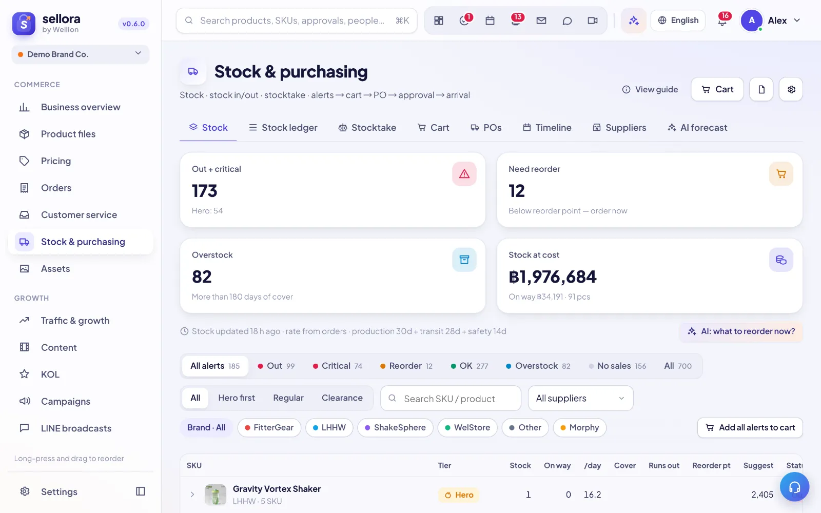 Inventory, stock in/out and purchasing
