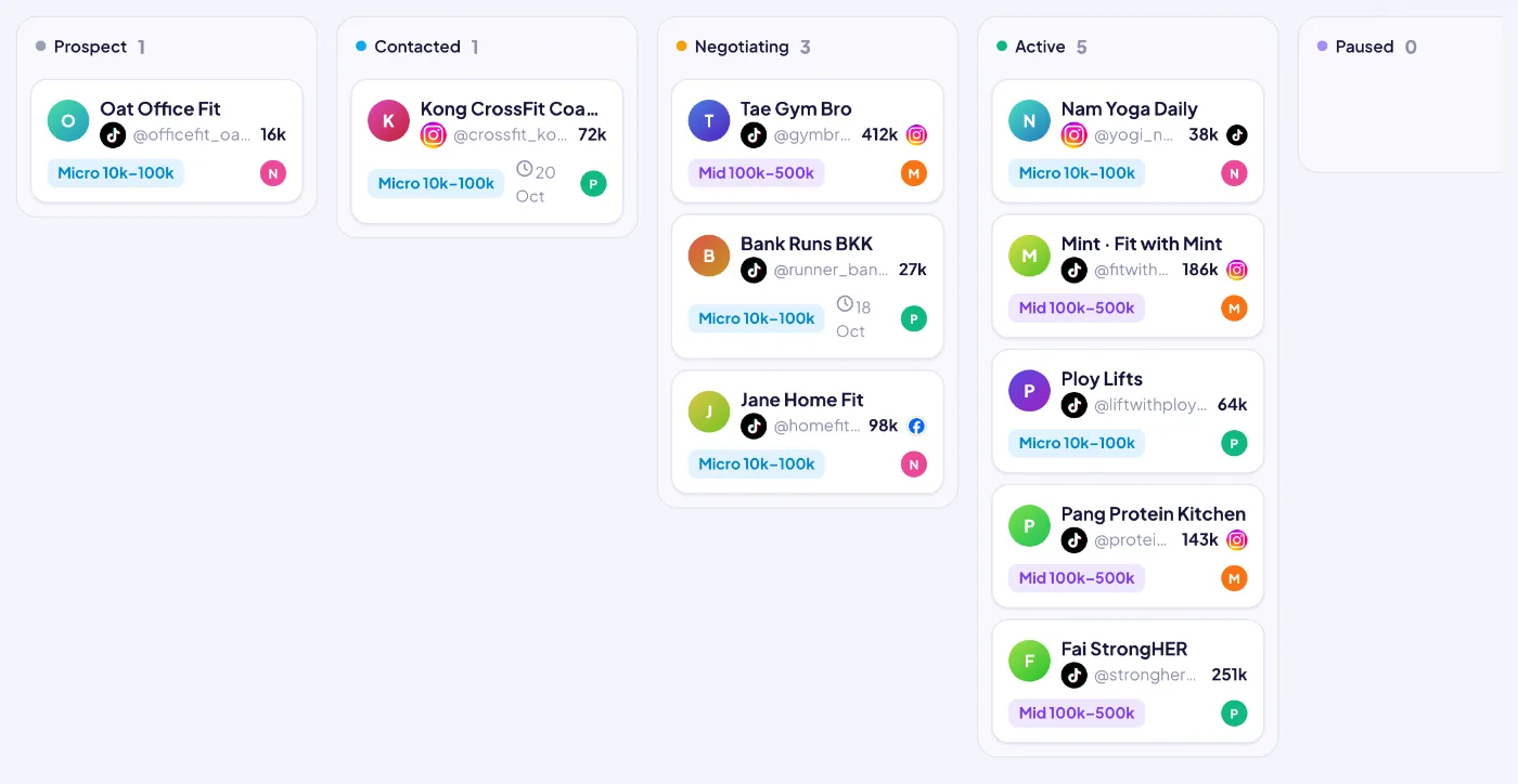 Creator pipeline: prospect → contacted → negotiating → active, drag a card to move it.
