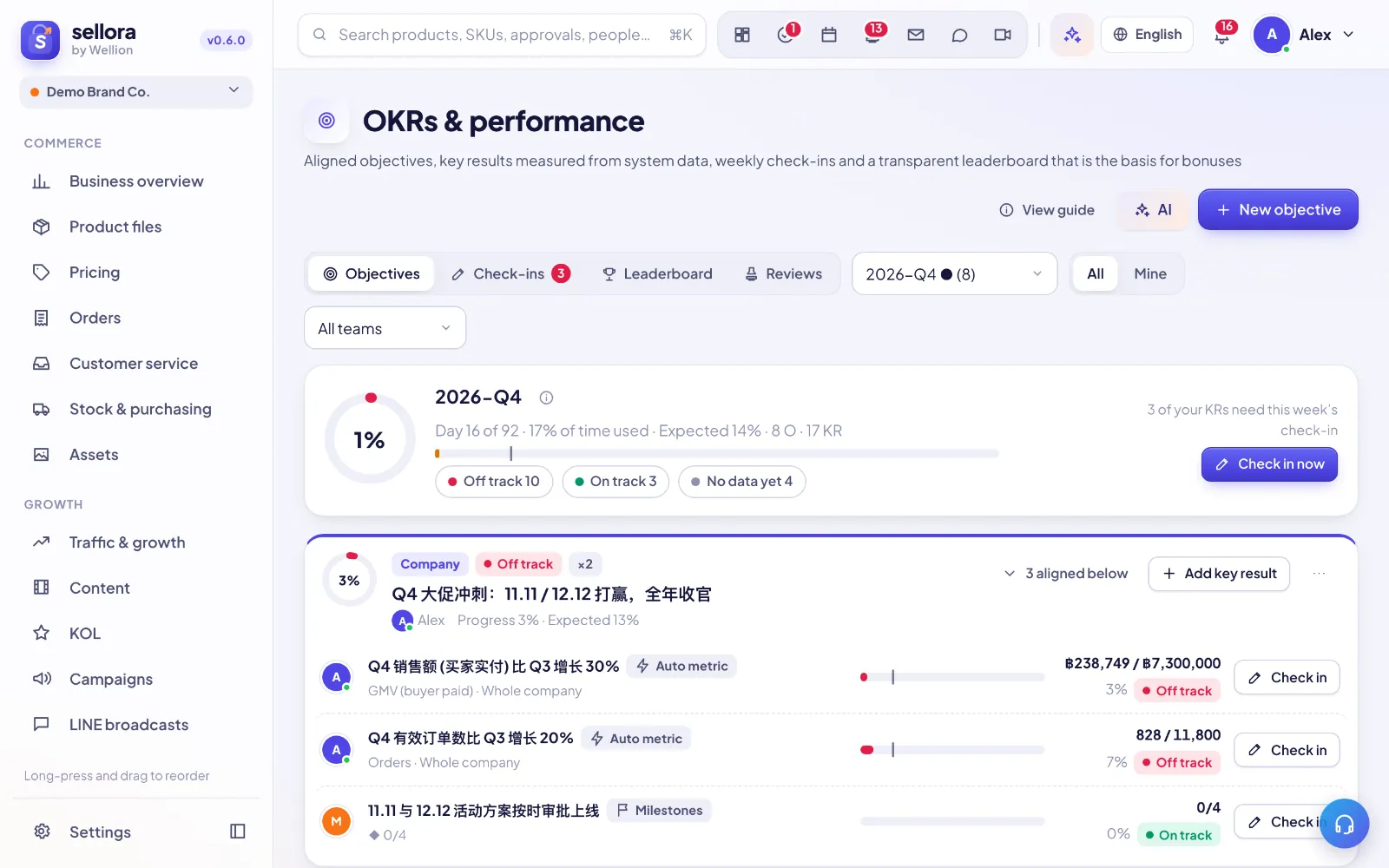 OKRs & performance