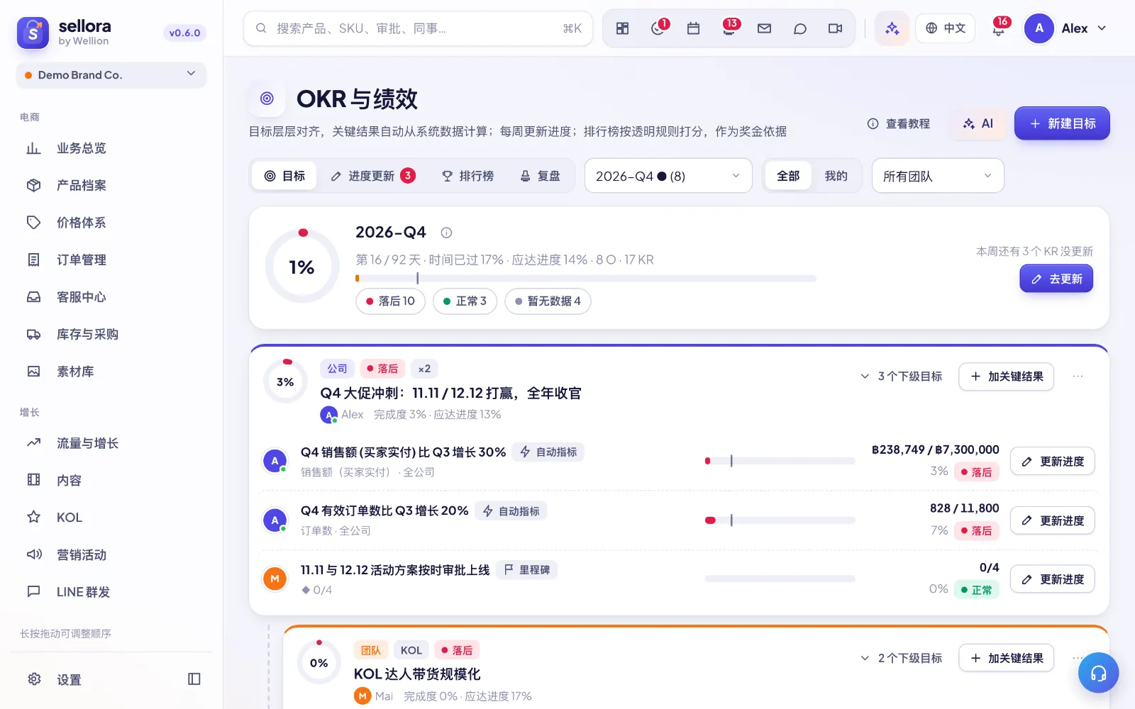 OKR 与绩效