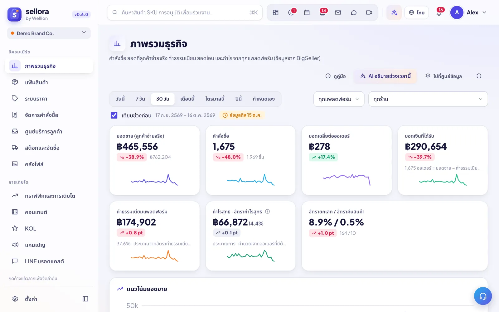 SellerTiger — ขุมพลังการเติบโตสำหรับอีคอมเมิร์ซยุคใหม่