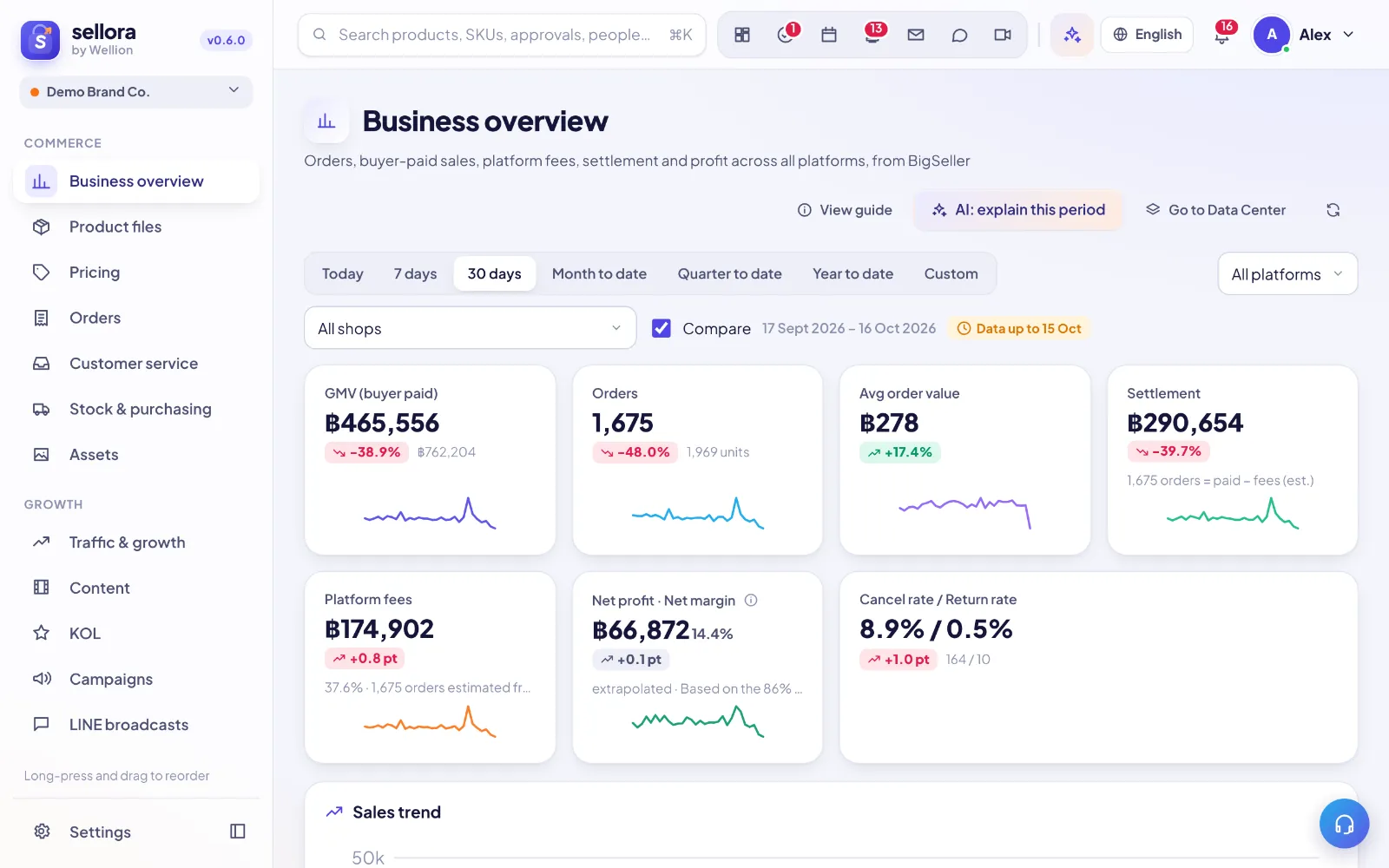 SellerTiger — the growth engine for modern e-commerce
