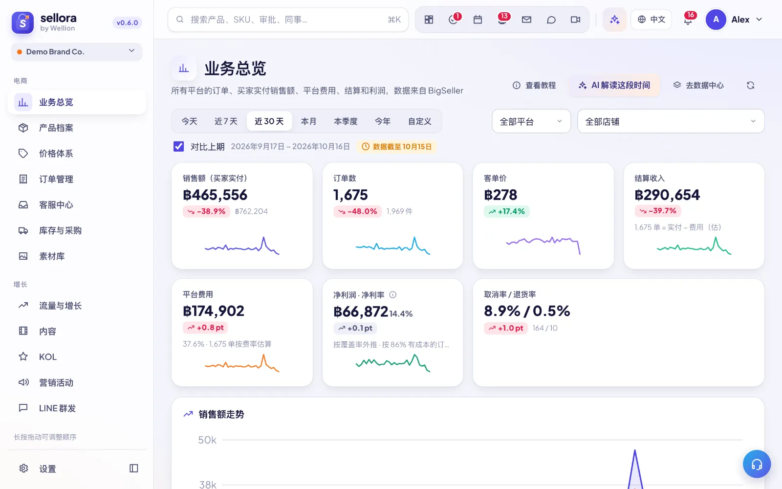 SellerTiger 卖家虎 — 为新时代电商打造增长引擎