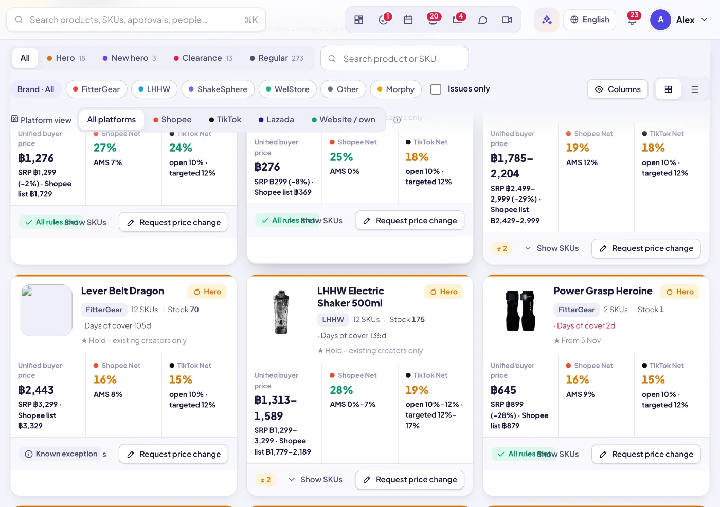 The SKU price panel, grouped by tier: every SKU’s prices per platform, net margins and discount vs SRP.