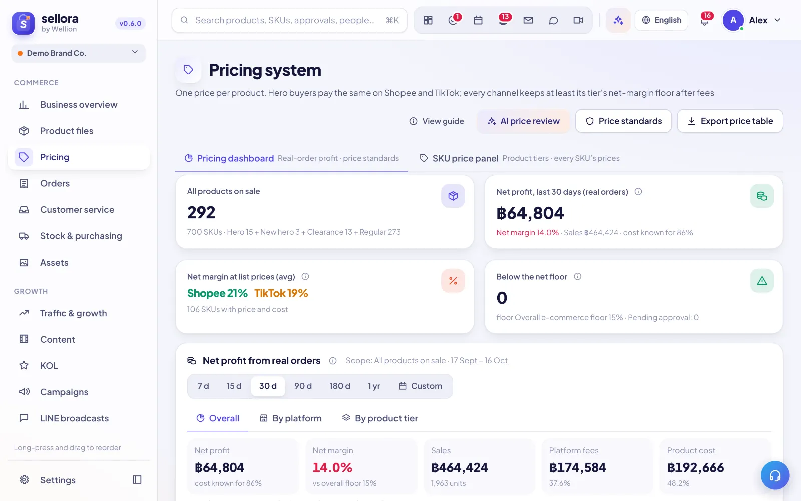 Pricing and margin calculator
