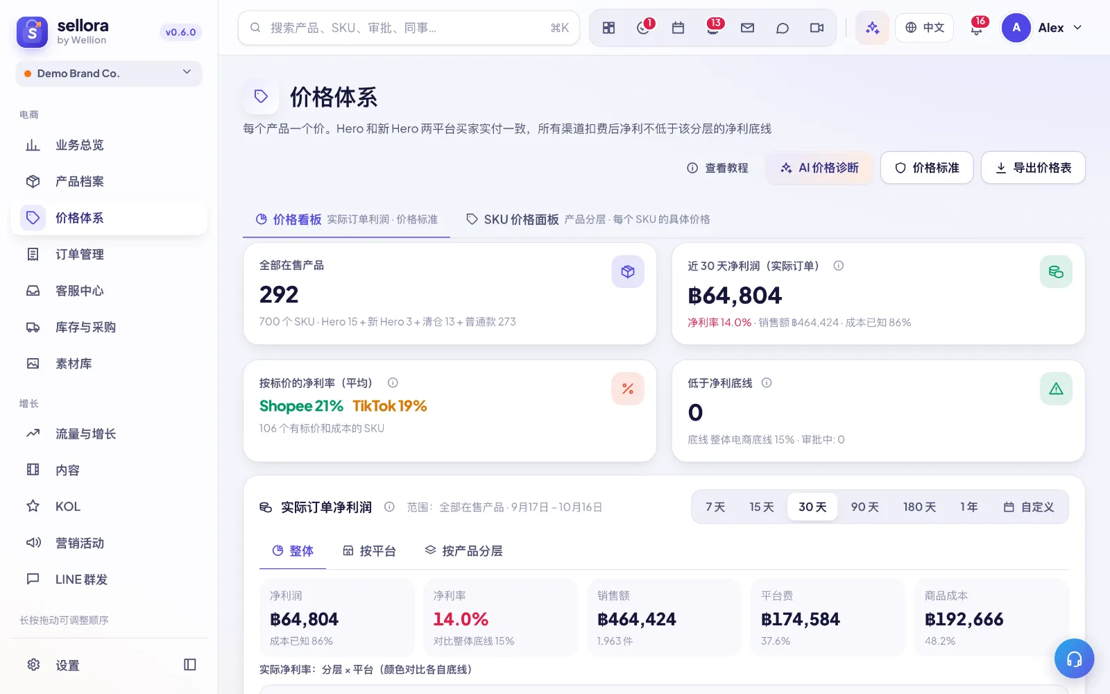 定价与利润计算