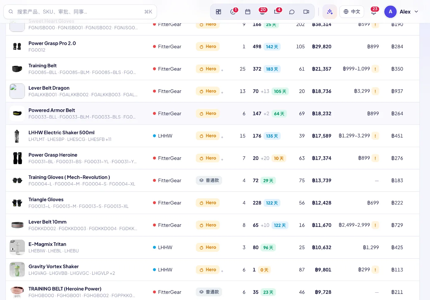 每个产品一行：分层、SKU 数、库存与可卖天数、销售额、平均实付和竞品最低价。