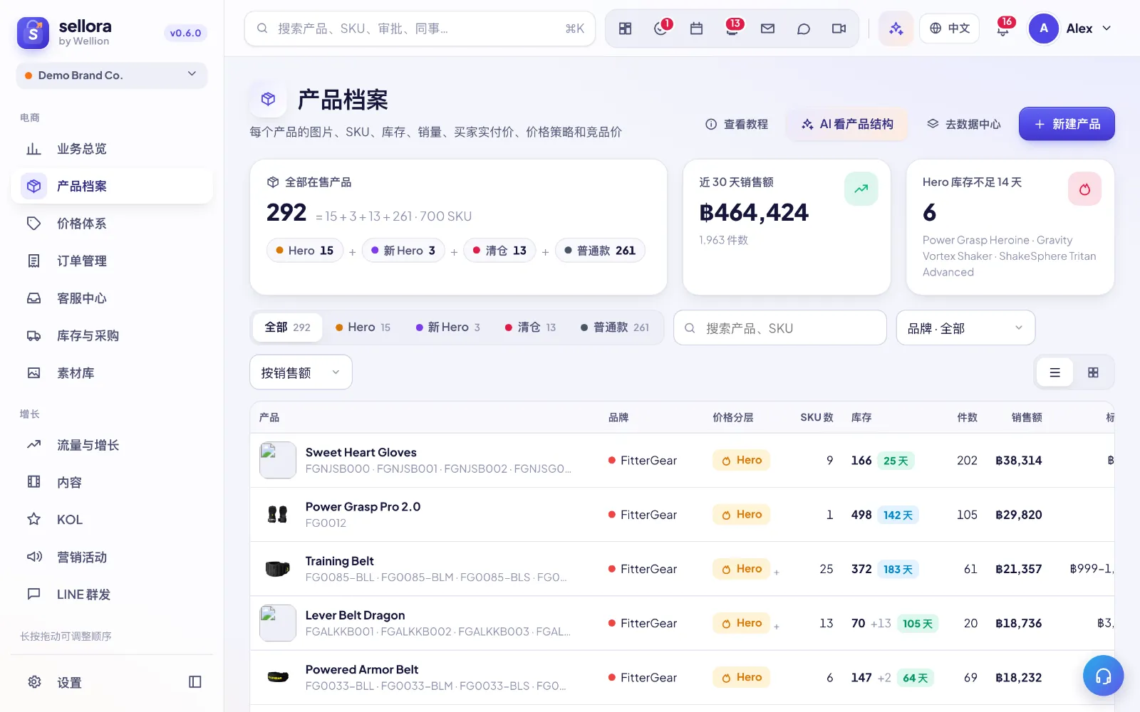 商品、SKU 与图片